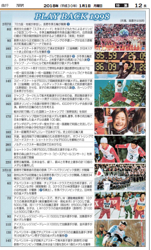 ホントにやるの？」から熱狂へ。長野オリンピックを振り返る座談会 